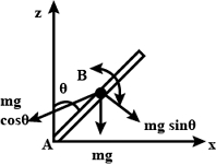 Solution diagram