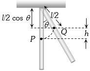 Solution diagram