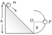 Question diagram