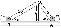 Question diagram