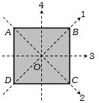 Question diagram