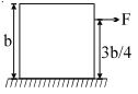Question diagram
