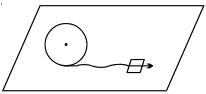 Question diagram