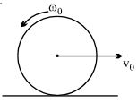 Question diagram