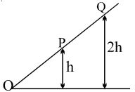 Question diagram