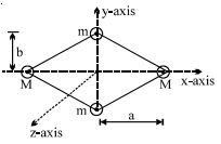 Question diagram