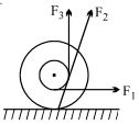 Question diagram