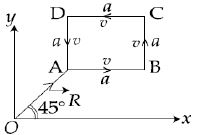 Question diagram