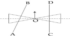 Question diagram