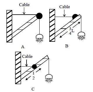 Question diagram