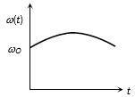 Option B