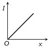 Option B