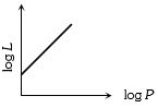 Option B