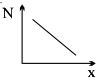 Option B