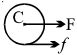 Option B
