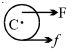 Option B