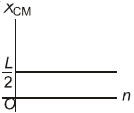 Option B
