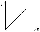 Option C