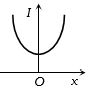 Option C