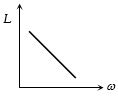 Option C