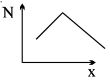 Option C
