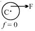 Option C