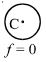 Option C