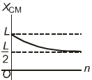Option C