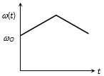 Option D
