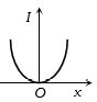 Option D
