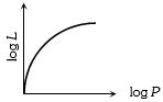 Option D