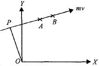 Solution diagram