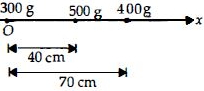 Solution diagram
