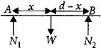 Solution diagram
