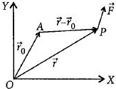 Solution diagram