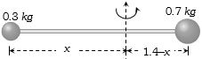 Solution diagram