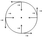 Solution diagram