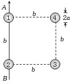 Solution diagram