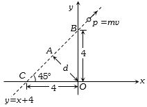 Solution diagram