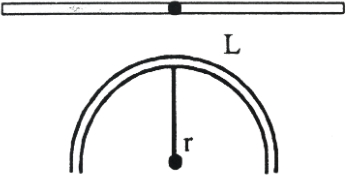 Solution diagram