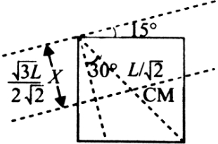 Solution diagram