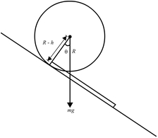 Solution diagram