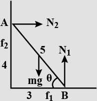 Solution diagram