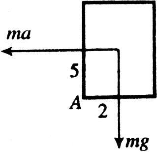 Solution diagram