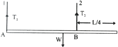 Solution diagram