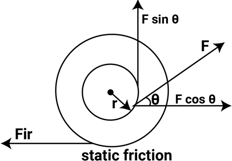Solution diagram