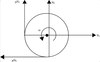 Solution diagram