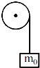 Solution diagram
