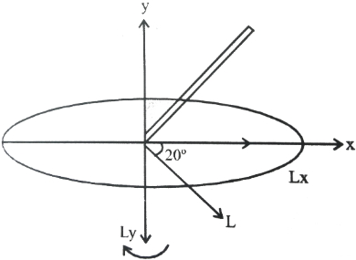 Solution diagram