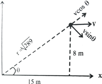 Solution diagram
